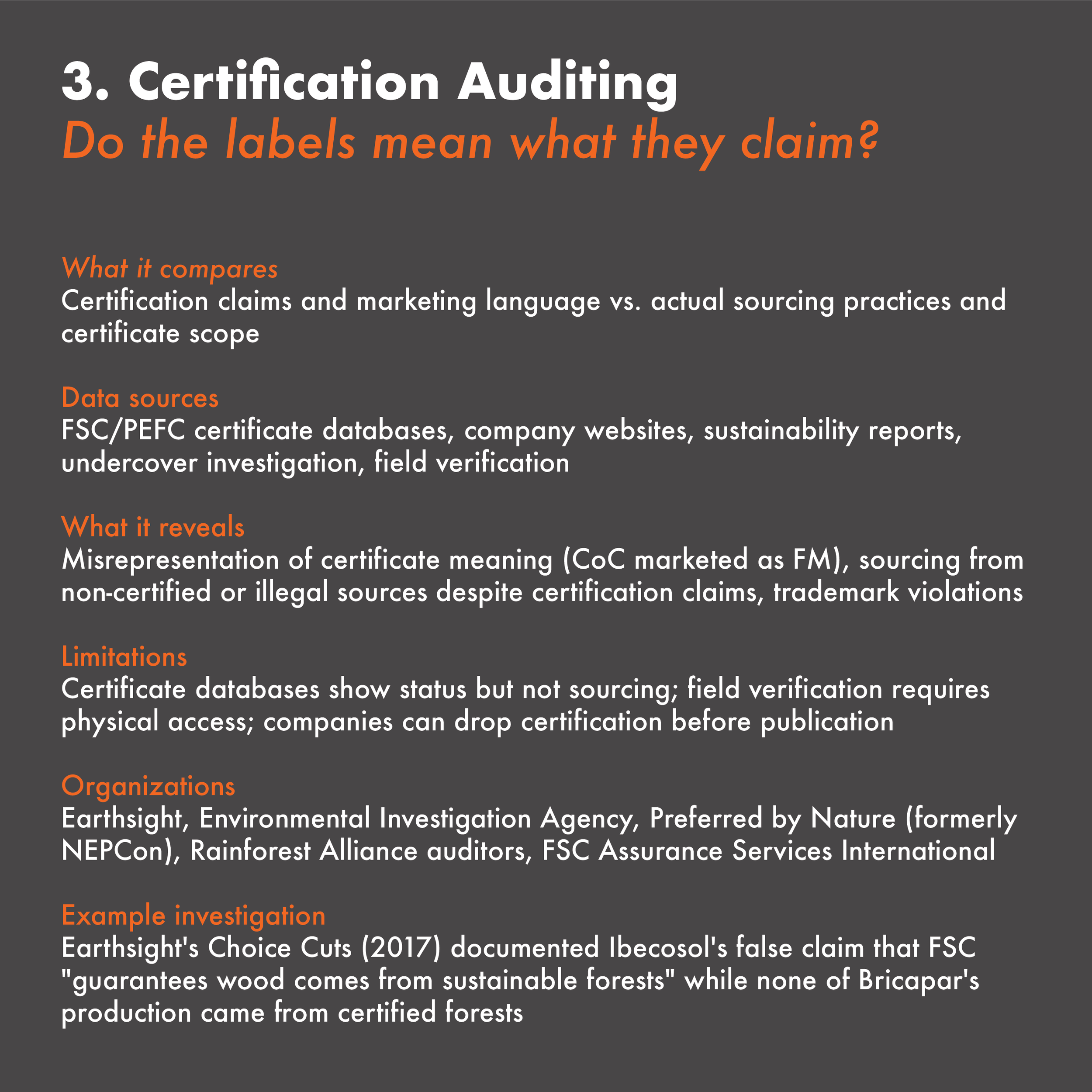 A page from a presentation or document titled "3. Certification Auditing" with the subtitle "Do the labels mean what they claim?" The page contains bullet points explaining the comparison of certification claims versus sourcing practices, data sources used for verification, what the verification reveals about misrepresentation and violations, limitations of certificate databases, organizations involved, and an example investigation regarding FSC claims.