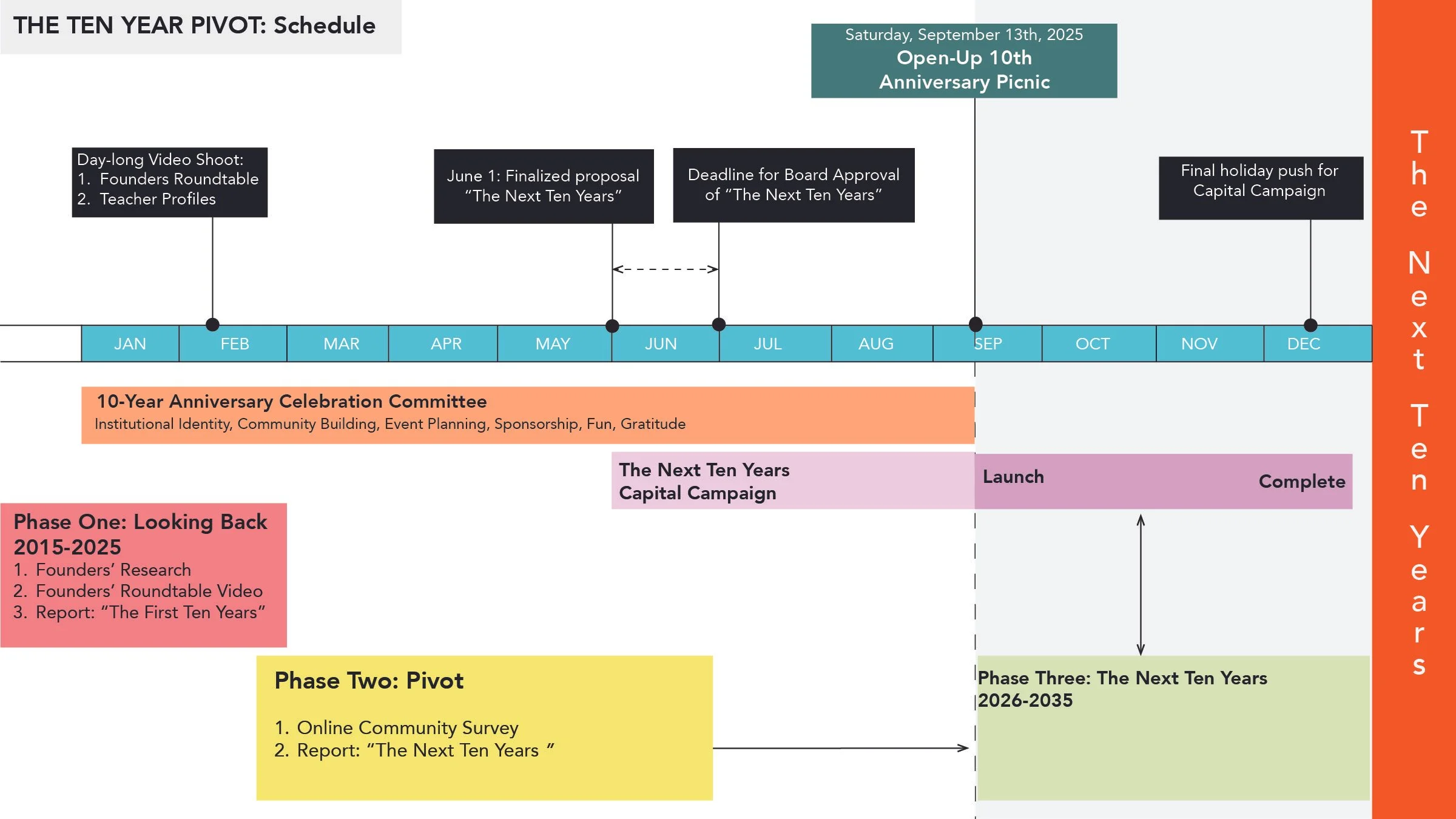 A collage of six photographs from a third tax meeting, showing diverse people in discussion and listening, with subtitles about leadership, payment, language, financial needs, and fairness for coastal residents.