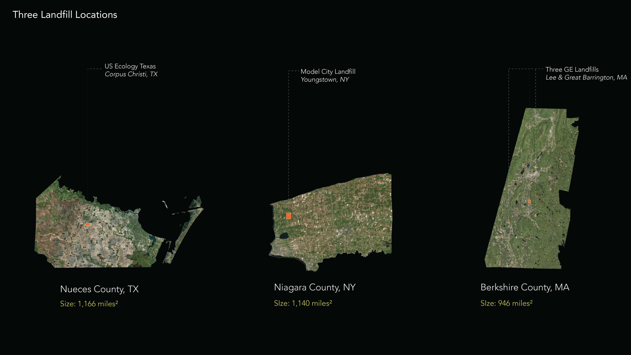 Map showing three landfill locations in the United States with satellite images and their respective sizes. The first is Nueces County, Texas, 1,166 square miles; the second is Niagara County, New York, 1,140 square miles; the third is Berkshire County, Massachusetts, 946 square miles.