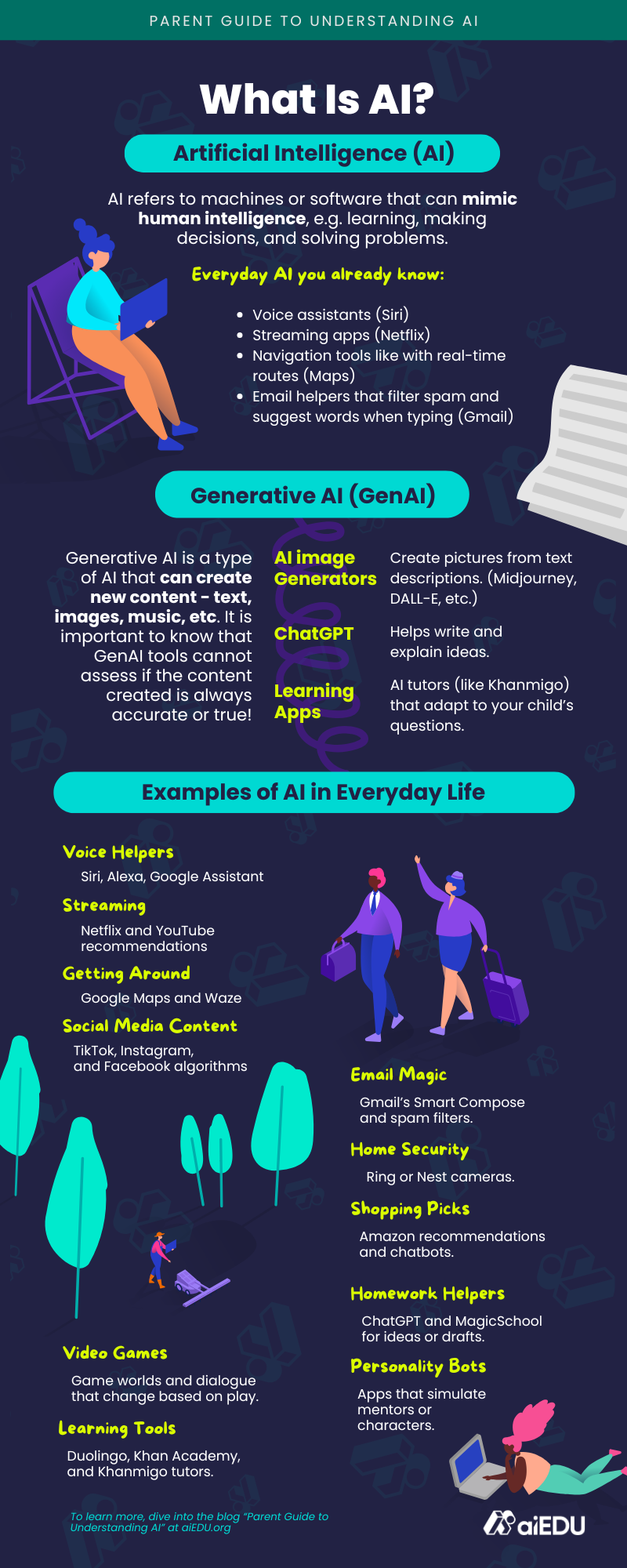 Parent Guides to AI: What is AI?