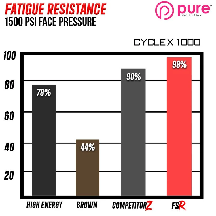 FSR Frictions — Pure Drivetrain Solutions