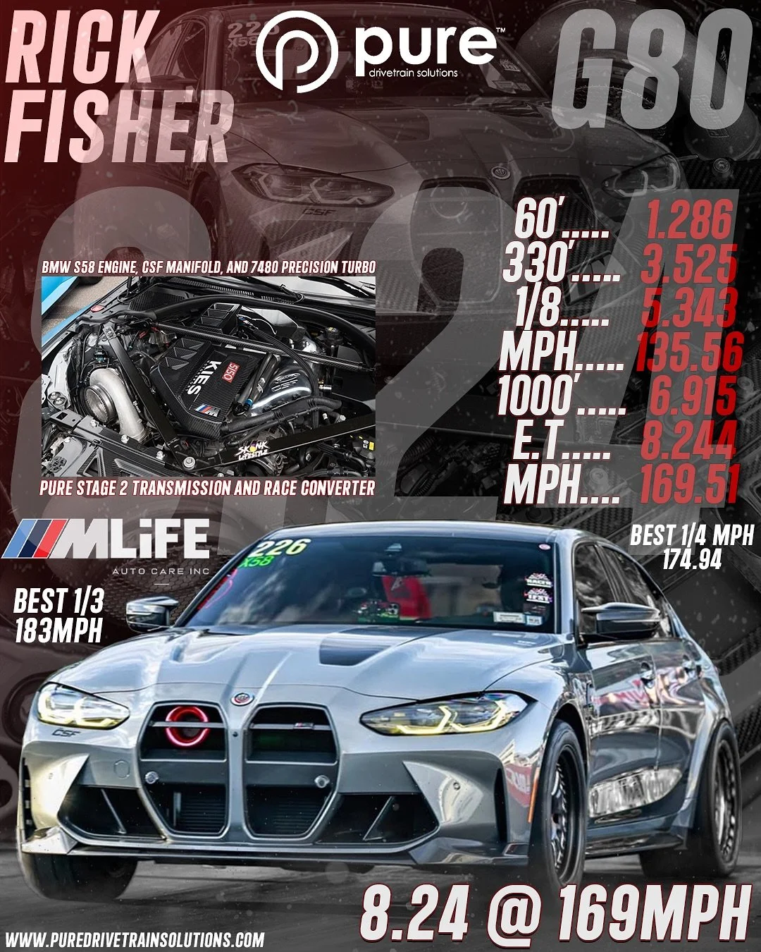 @mlife_autocare supporting a 2 year old Stage 2 Transmission and Billet Stator Race Converter.
🌐VISIT OUR WEBSITE
www.PureDriveTrainSolutions.com
#puredrivetrainsolutions #PDS #madeintheusa🇺🇸 #transmission #bmwm #m #bmw #e #f #bmwe #bmwx #i #bmwl