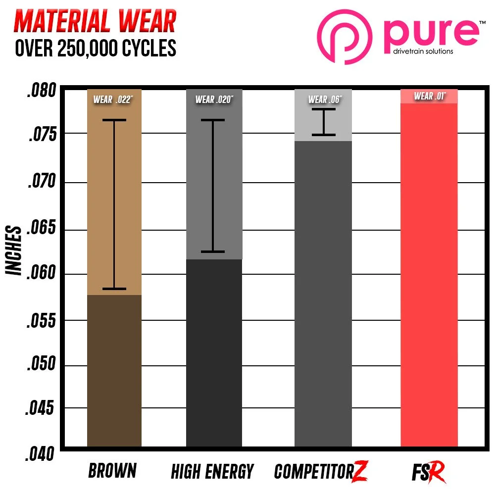 FSR Frictions — Pure Drivetrain Solutions