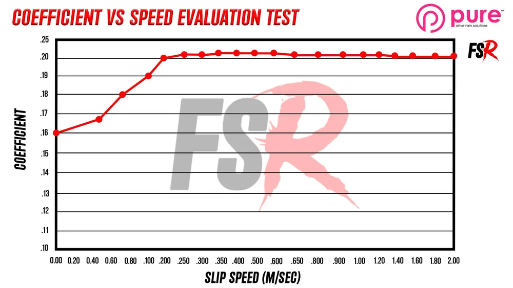 FSR Frictions — Pure Drivetrain Solutions