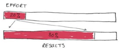 Leaders, Do Less - More Better