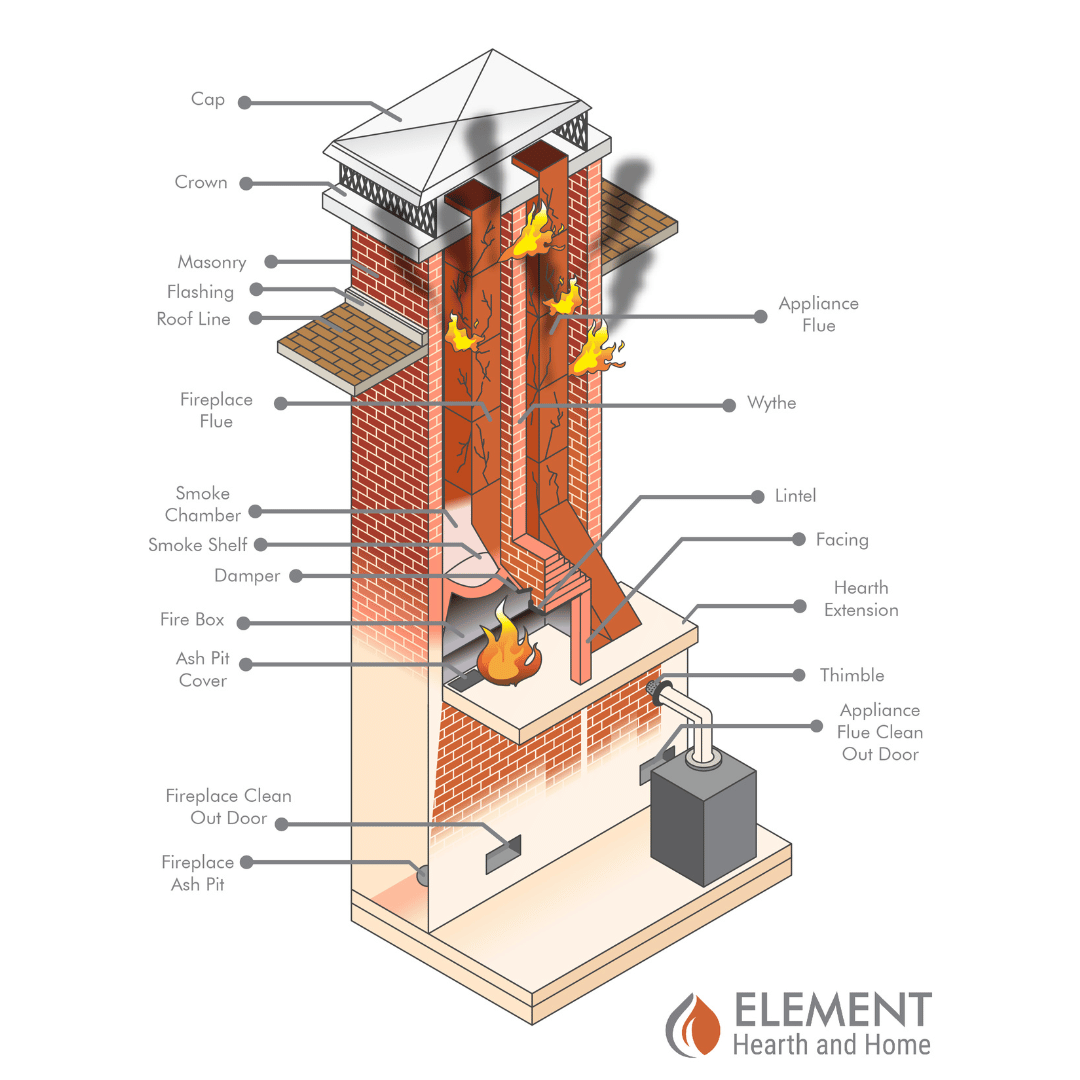 How To Block A Chimney - Washington DC Chimney Experts