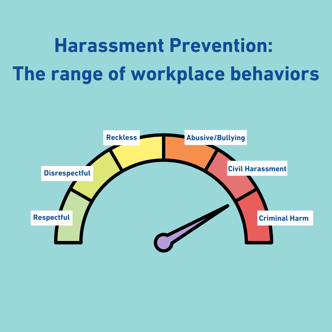 Workplace Harassment Prevention Training | Mariana Experts — Mariana ...