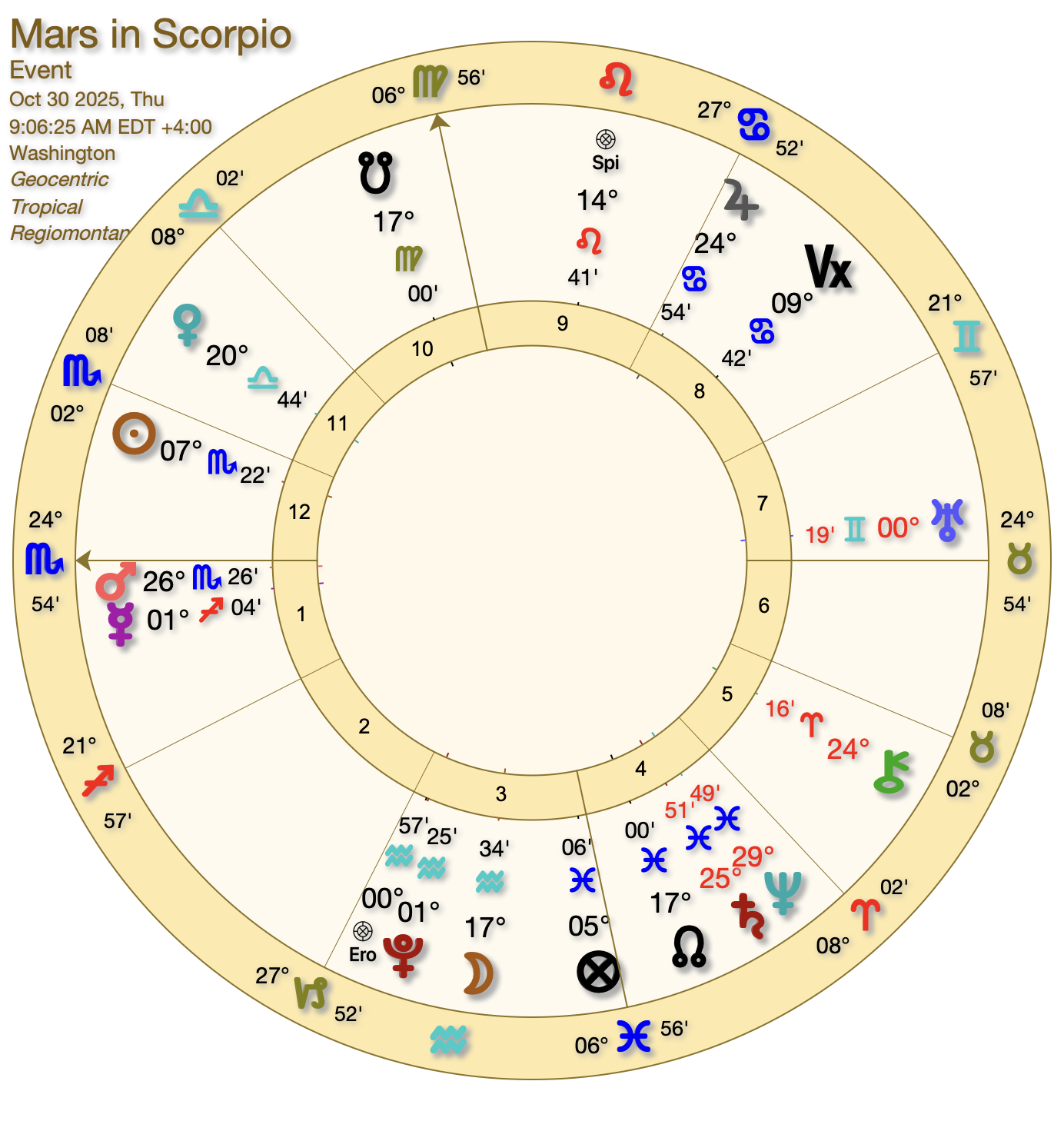 Mars in Scorpio.png