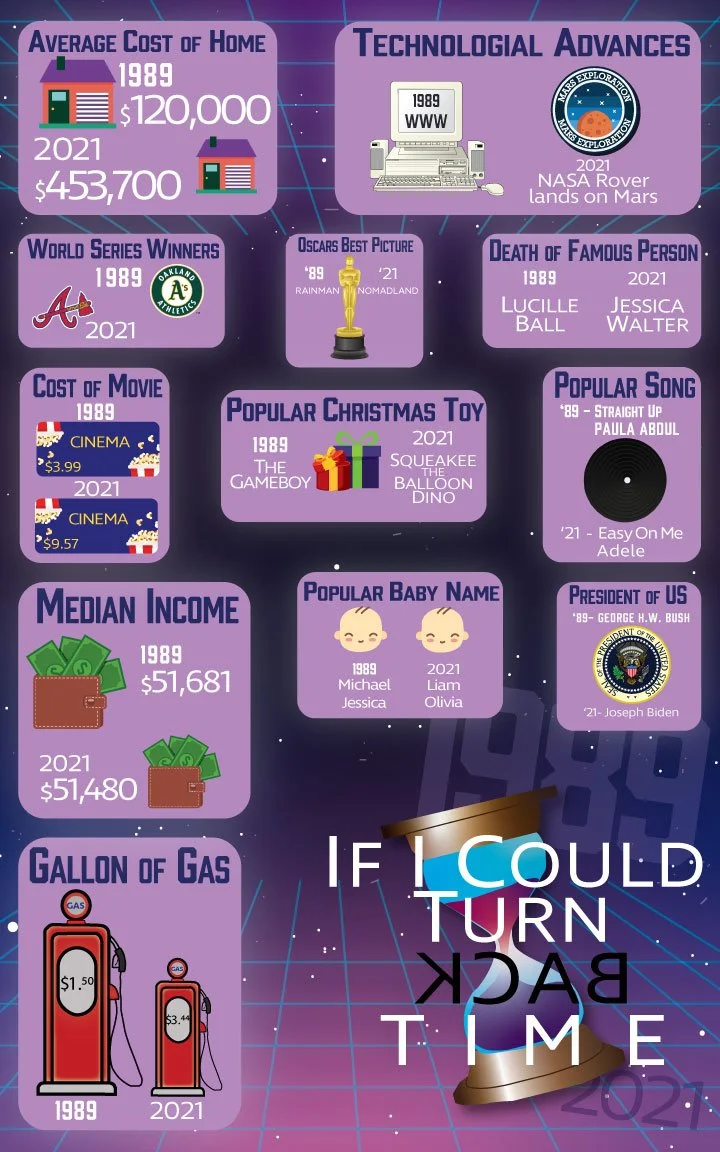 Infographic Timeline