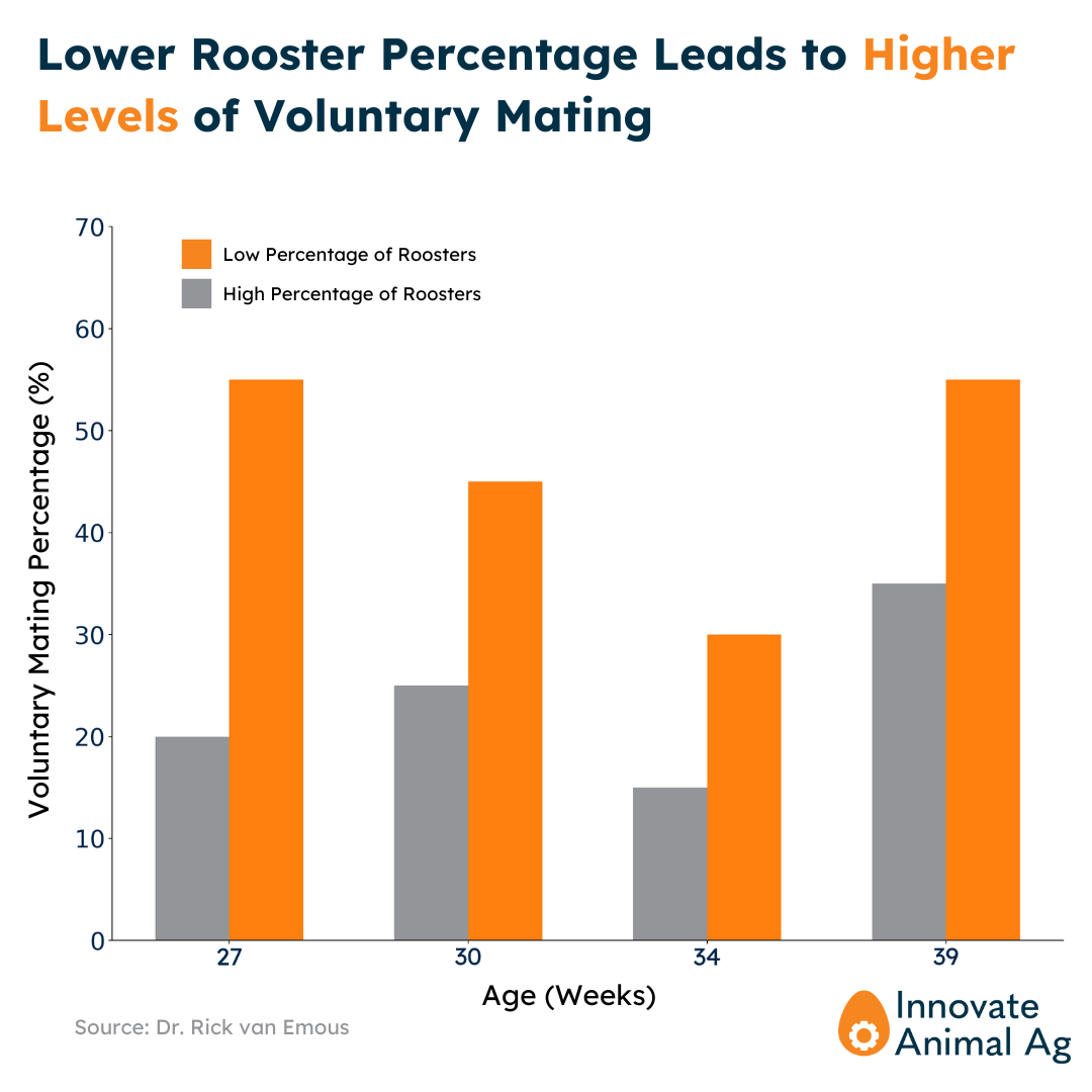 The Hatchability Crisis — Innovate Animal Ag