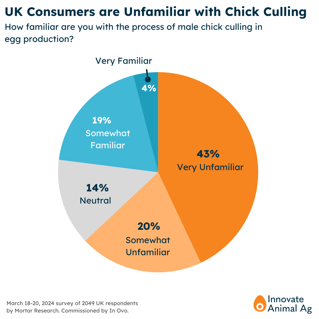 UK familiarity with Culling.png