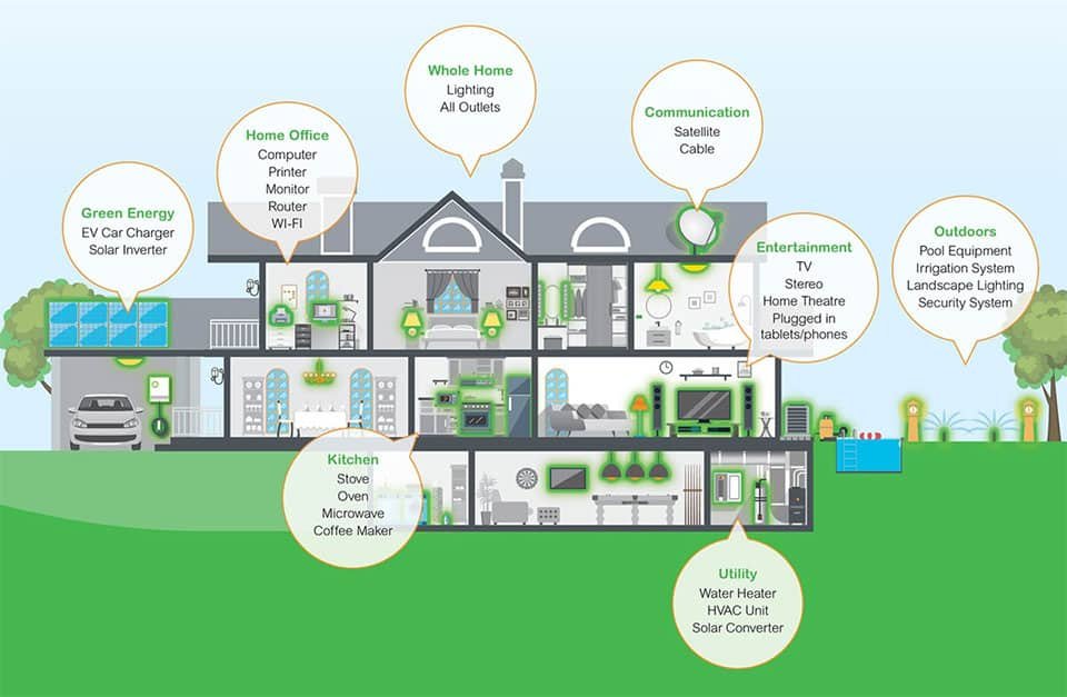 "Energy Resilience and Whole-Home Power Protection" 1LU/HSW