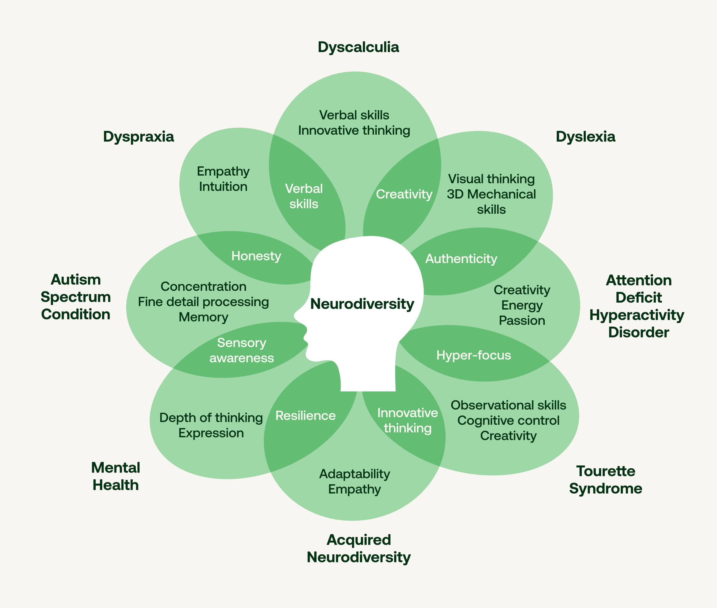 Explaining Neurodiversity Science Says: Your Neurodiversity is Your Superpower — AdaMarie