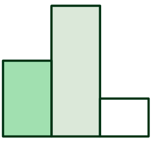Analytics