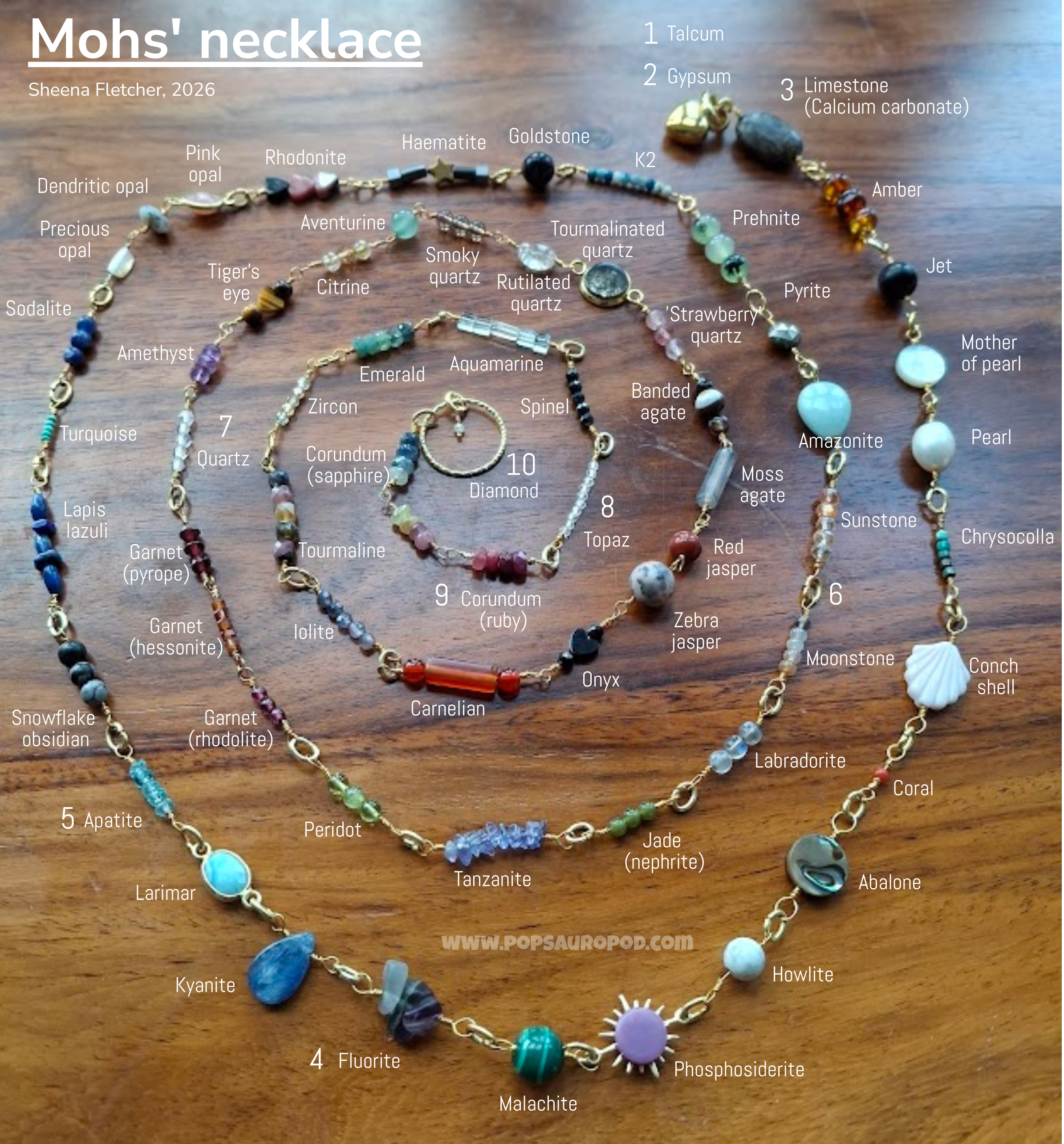 Mohs labelled and titled.png