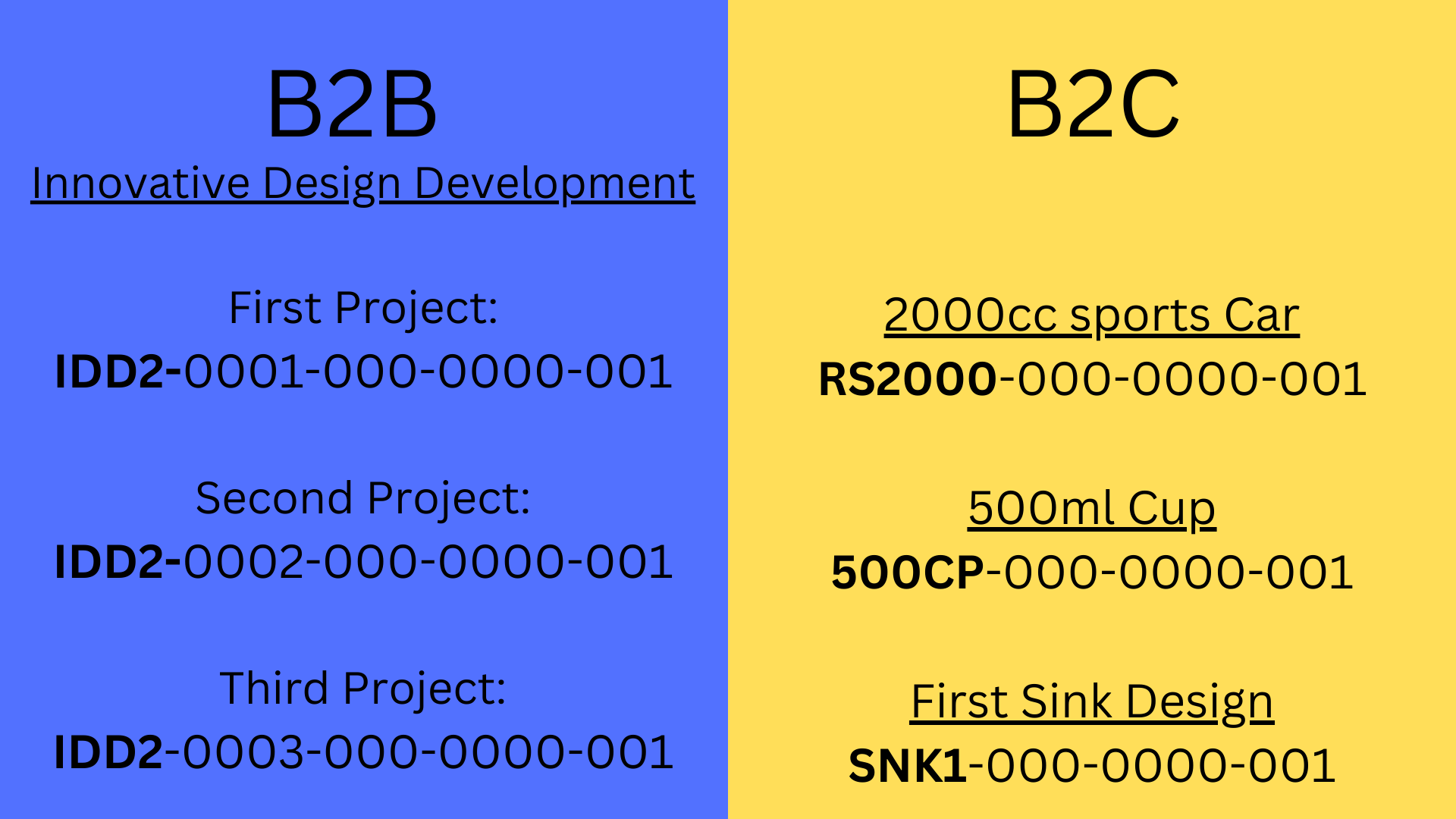 Universal Drawing Number System — INDUSTRIAL DESIGN AND DETAILING