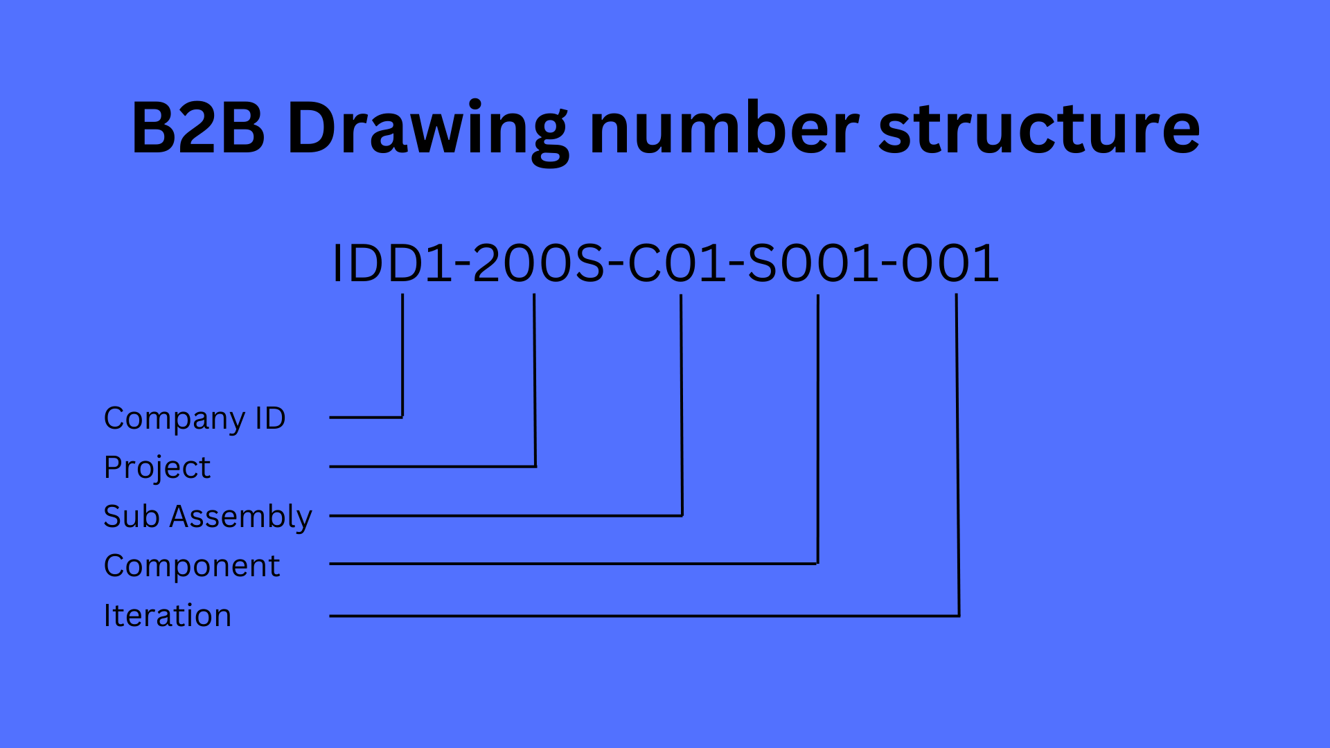 Universal Drawing Number System — INDUSTRIAL DESIGN AND DETAILING