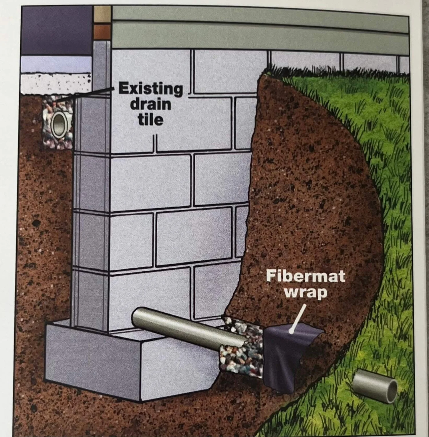 Basement & Foundation Waterproofing | Minneapolis MN | St. Paul ...