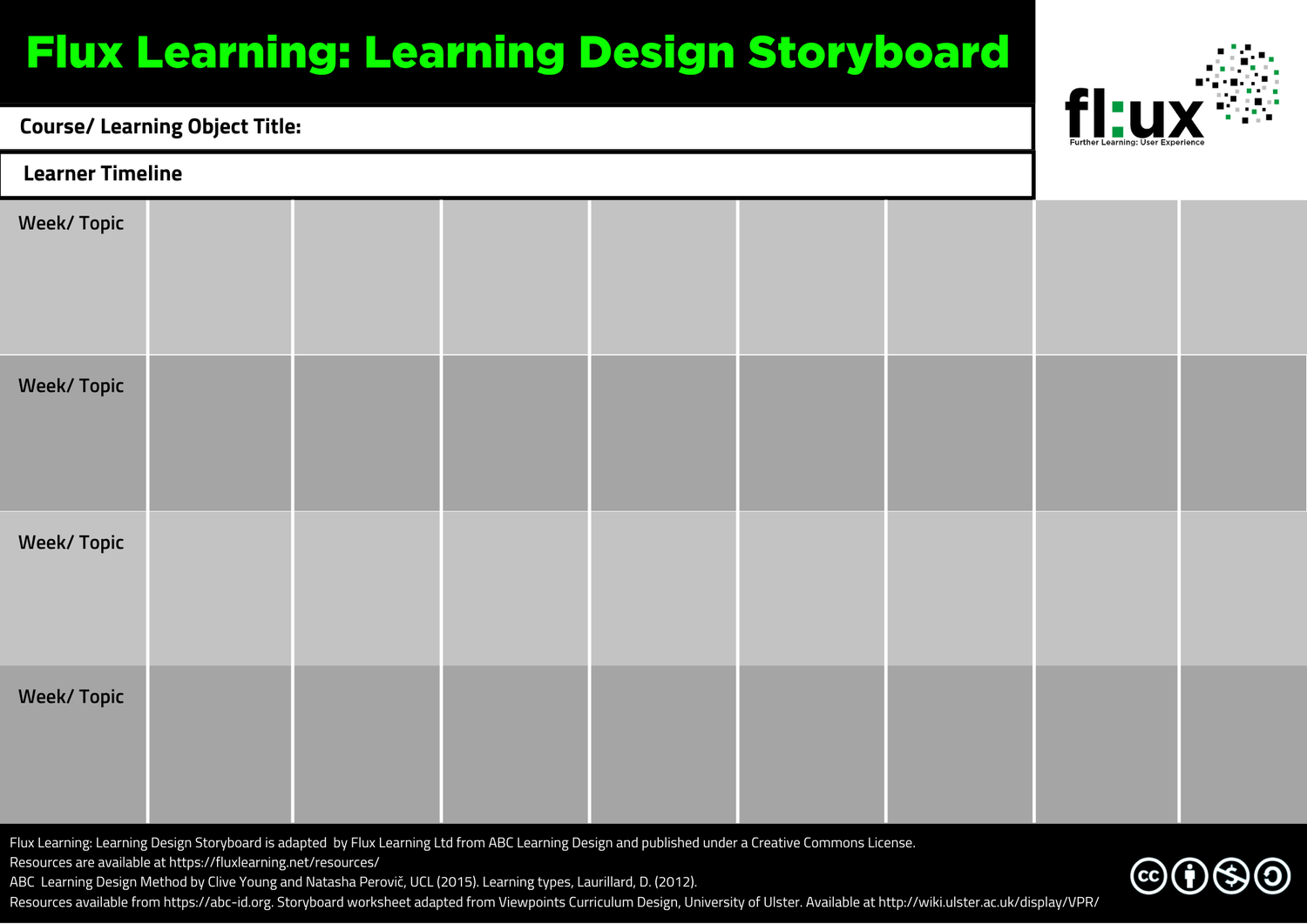Learning Design — Flux Learning
