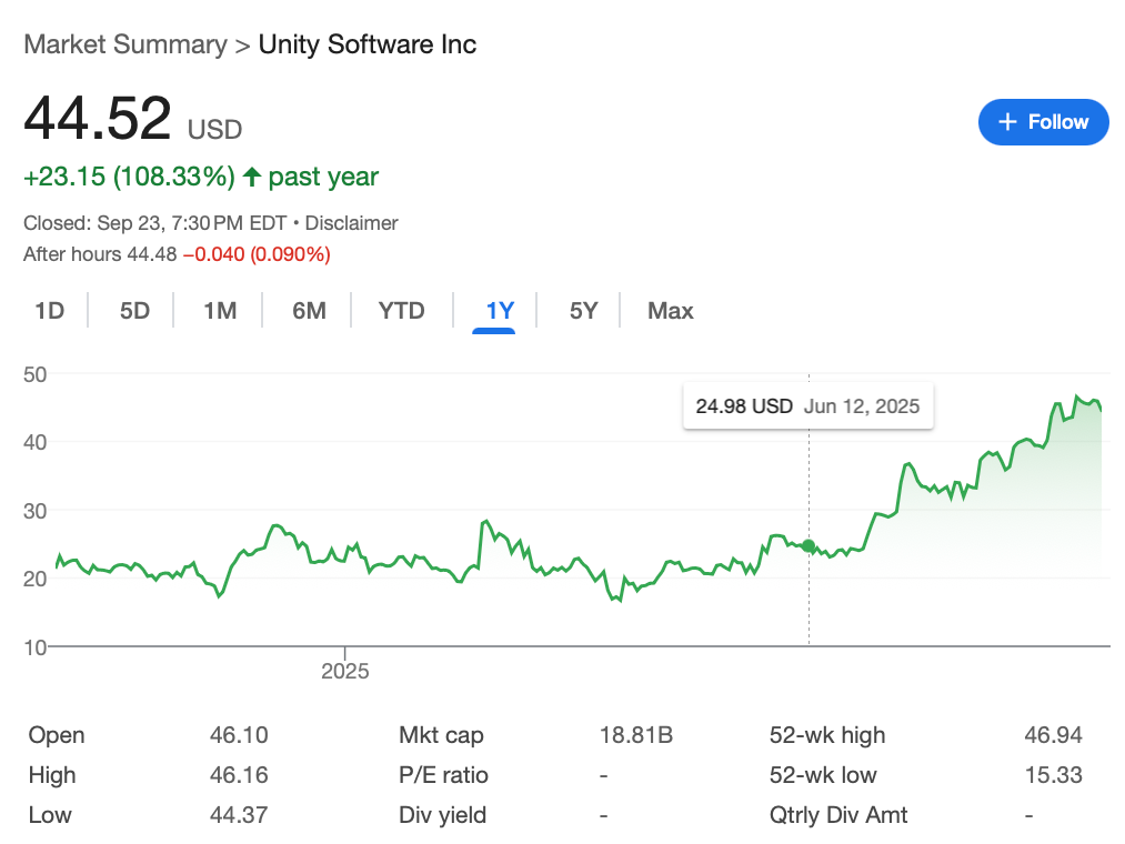 Unity - Good Management and a great product helping with a turnaround