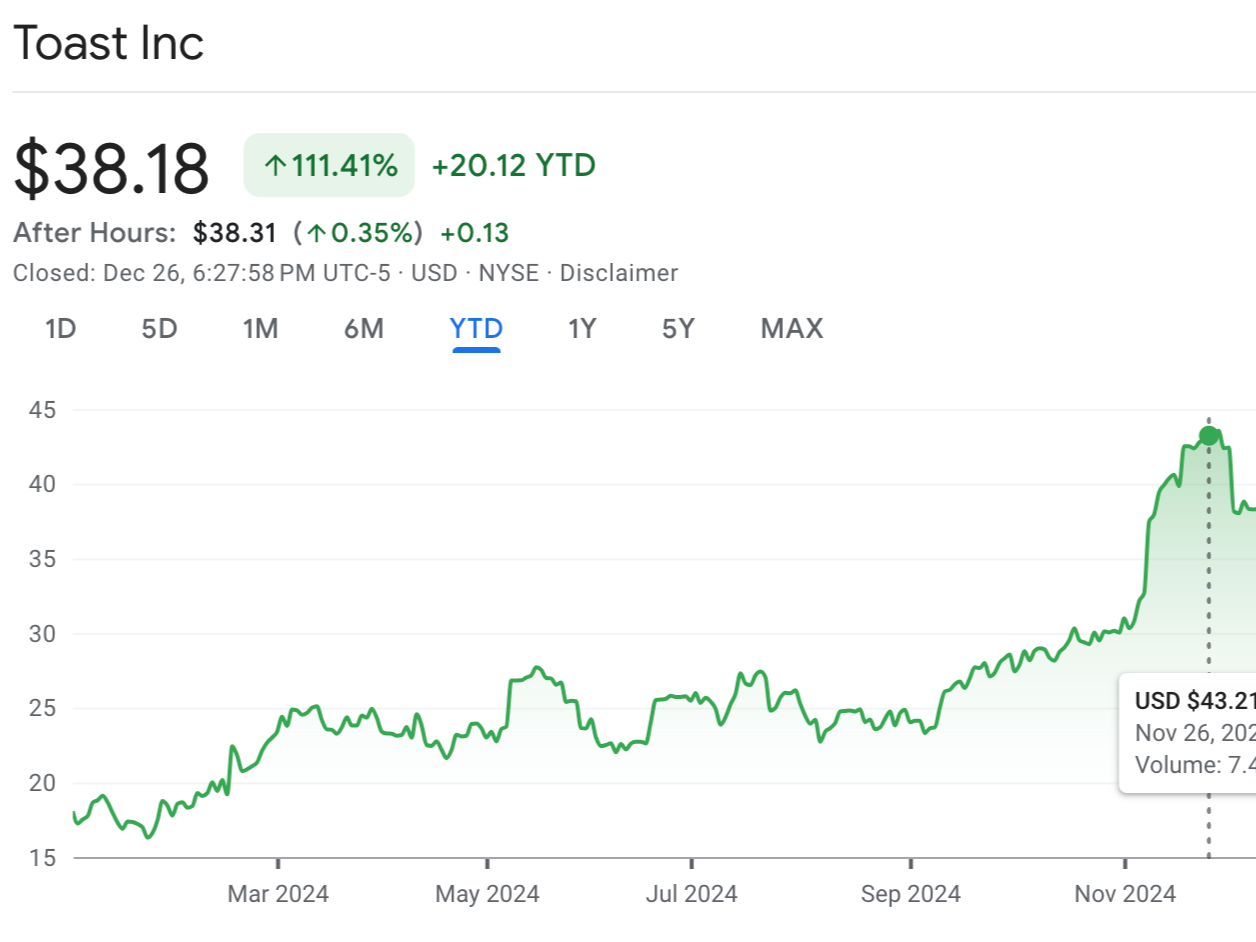  Toast ($TOST)’s software advantages are powering its growth