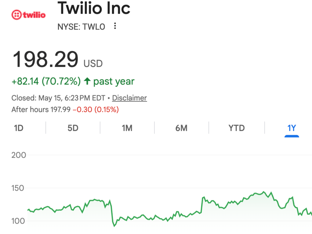 $TWLO: A Call Option on Voice AI
