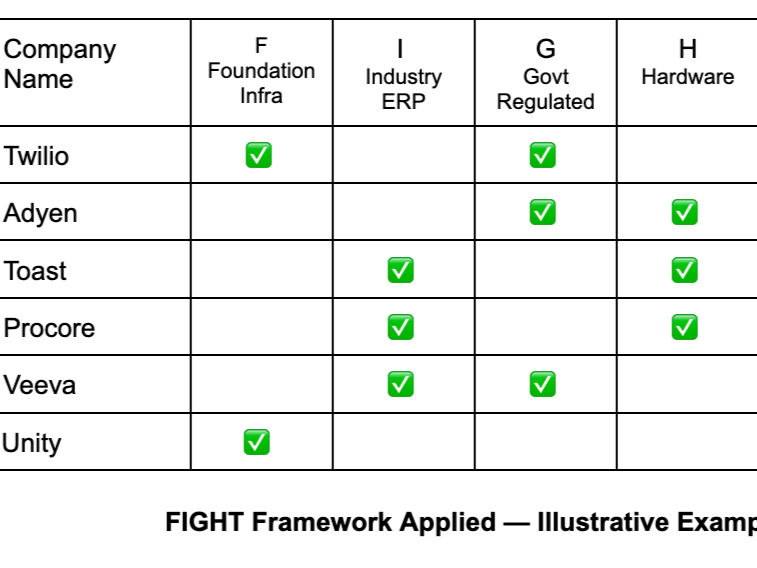Who has the FIGHT? A Framework to analyze Software Disruption