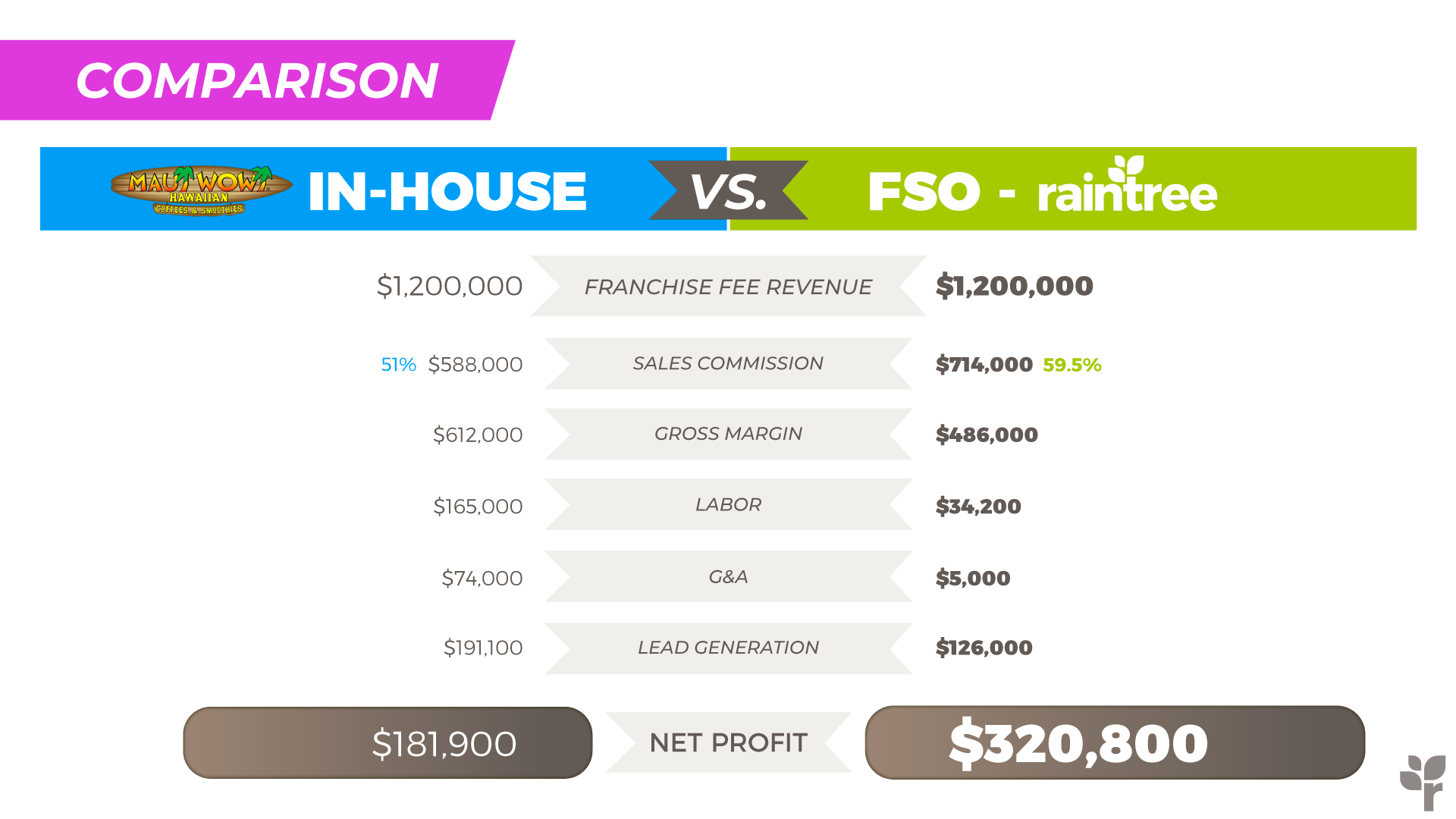 RT_PR_InHousevsFSO.png