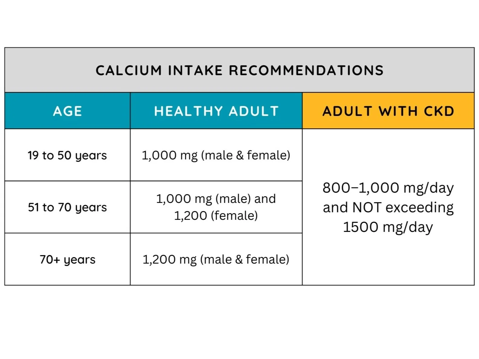 Calcium Rda Men 60 RENAL ROTATION: Understanding Calcium Imbalances — The Aspiring Dietitian