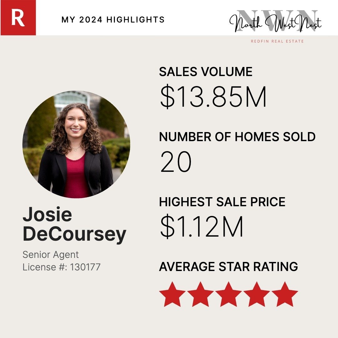 What a year 2024 was! I want to start with a huge thank you to all my buyers and sellers who trusted me with their homes this year! 💕 This year, I helped 20 families find their dream homes and sold over $13 million in real estate. Huge thanks to my 