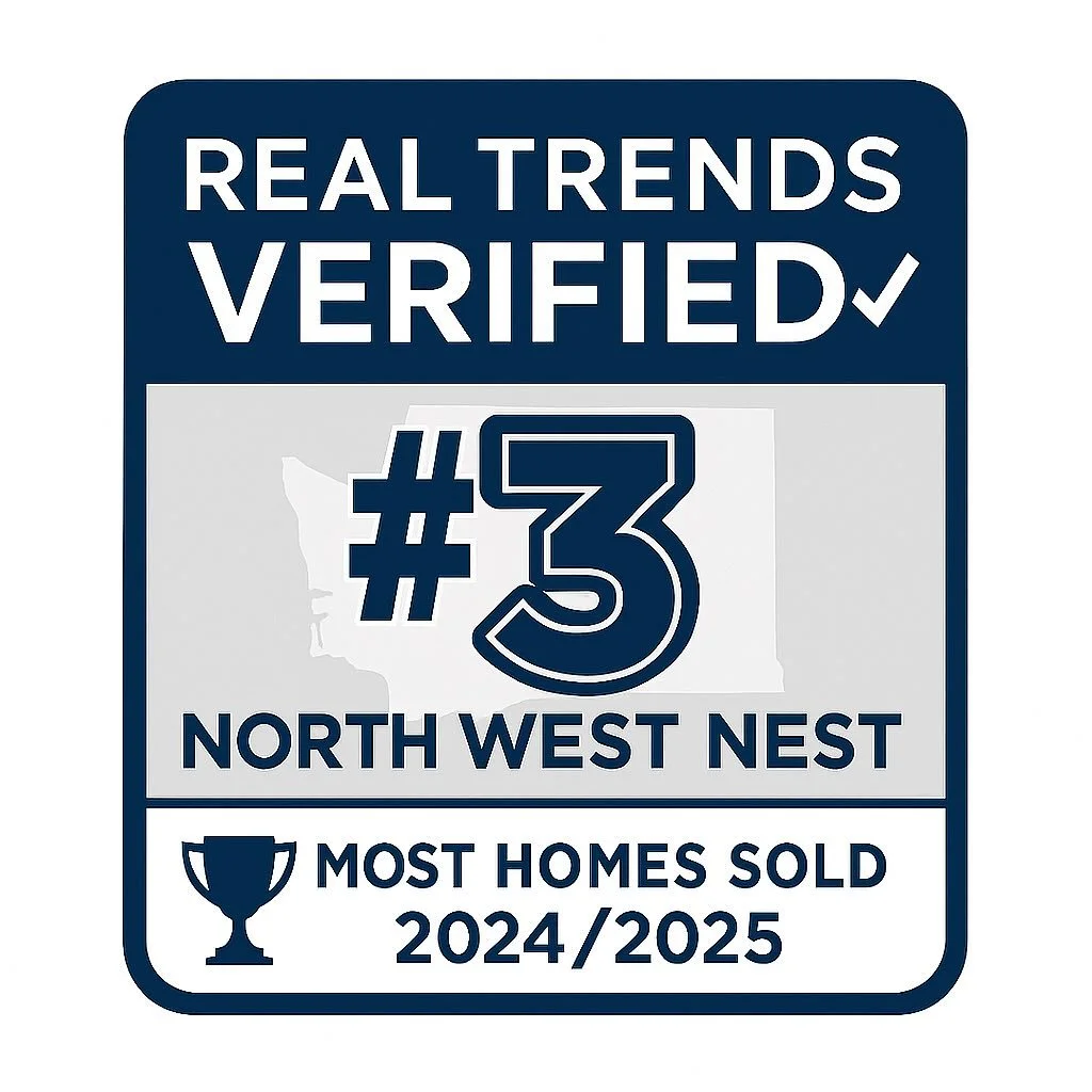 🏆 We&rsquo;re honored to be ranked the #3 real estate team in Washington State by RealTrends!
⠀
This recognition reflects the trust of our amazing clients, the strength of our partnerships, and the dedication of our entire team.
⠀
Thank you for lett