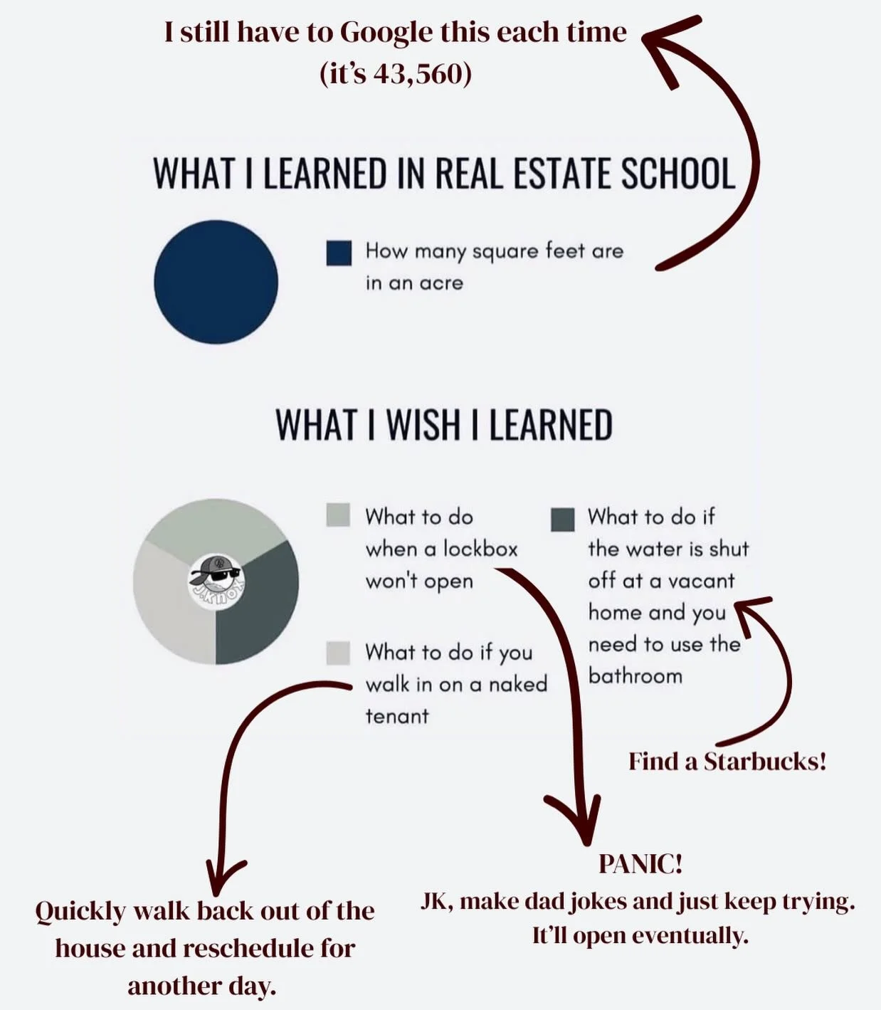 All important details worth learning. One thing about working in real estate, you never know what you&rsquo;re walking into on a day to day basis!