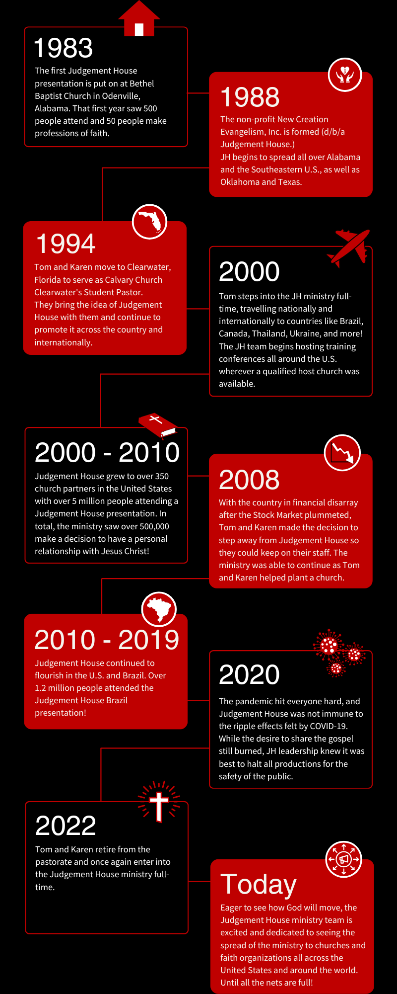 Our History — Judgement House
