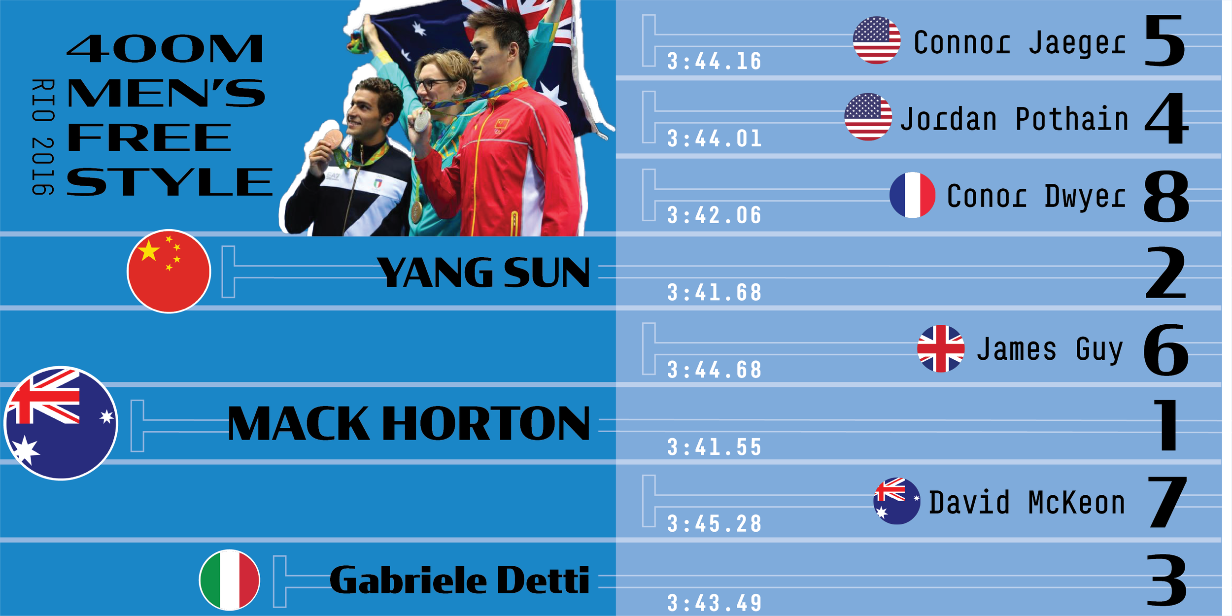 olympicsspread-10.png