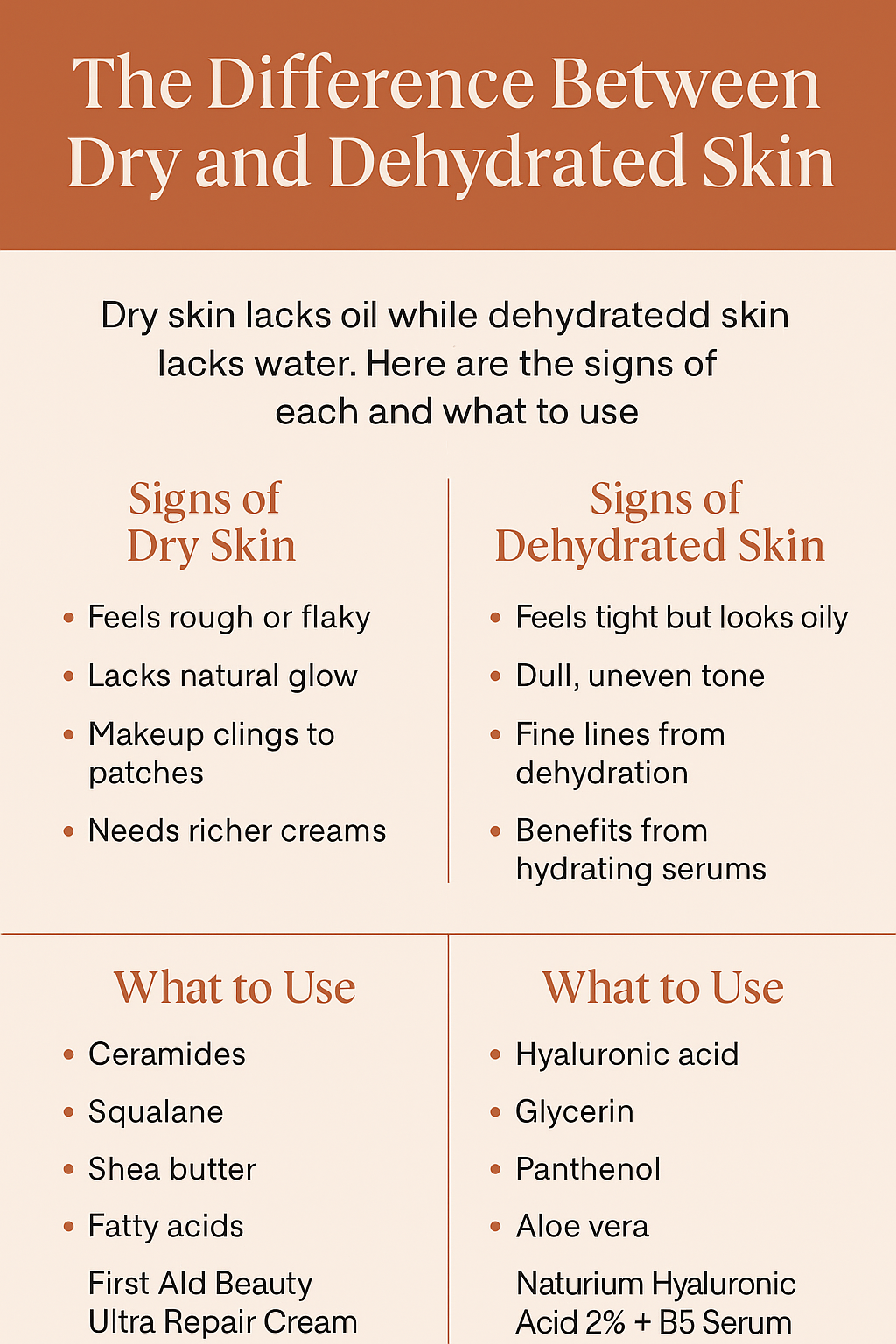 The Difference Between Dry and Dehydrated Skin—and What to Use for Each
