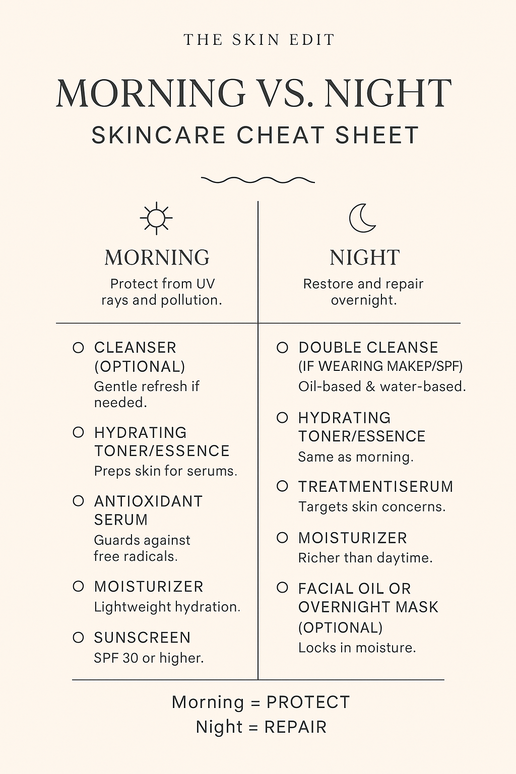 Morning vs Night skincare cheat sheet