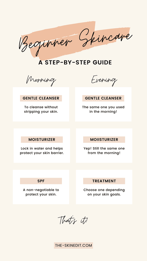 Skincare for Beginners: How to Build a Simple Routine That Works — The ...