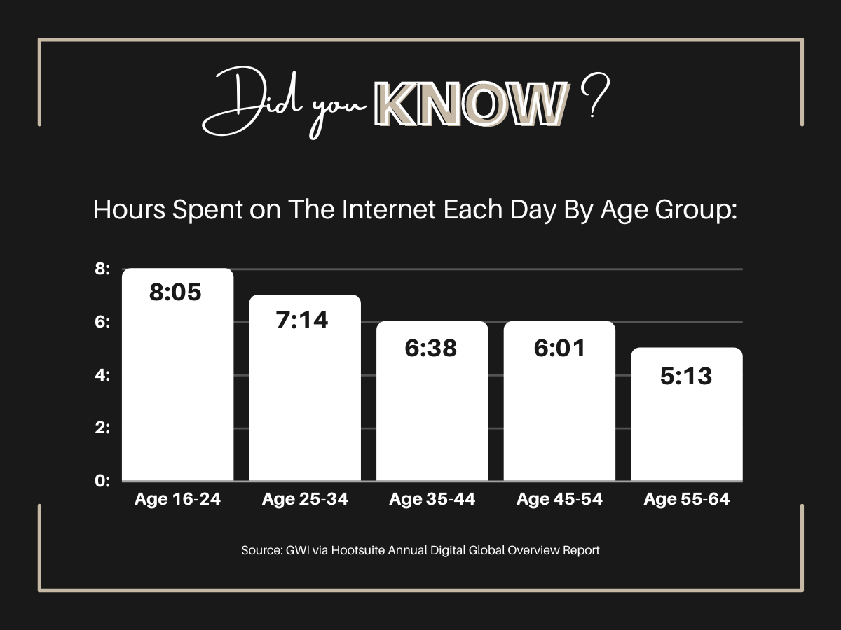 Visual Chart Page Iteration 2.png