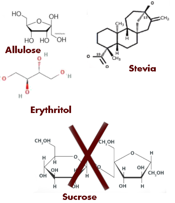 Sweeteners.png