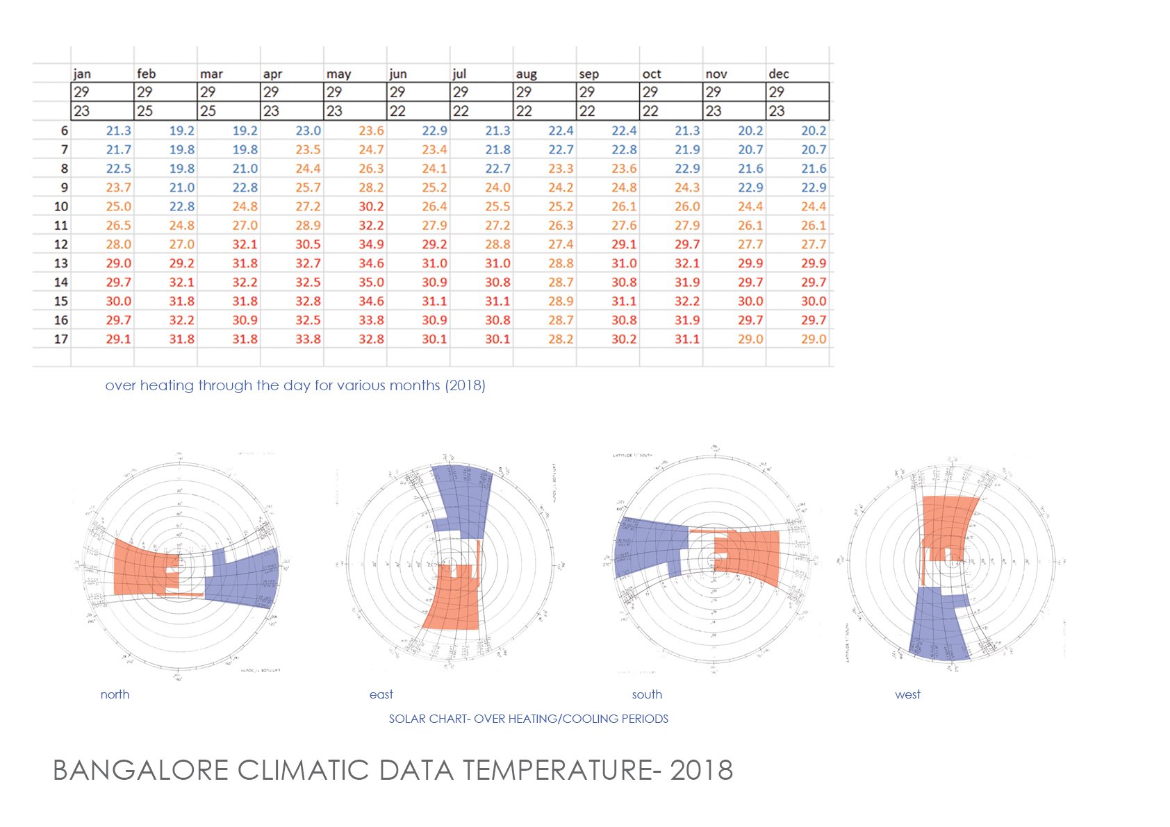 climatic data.jpg