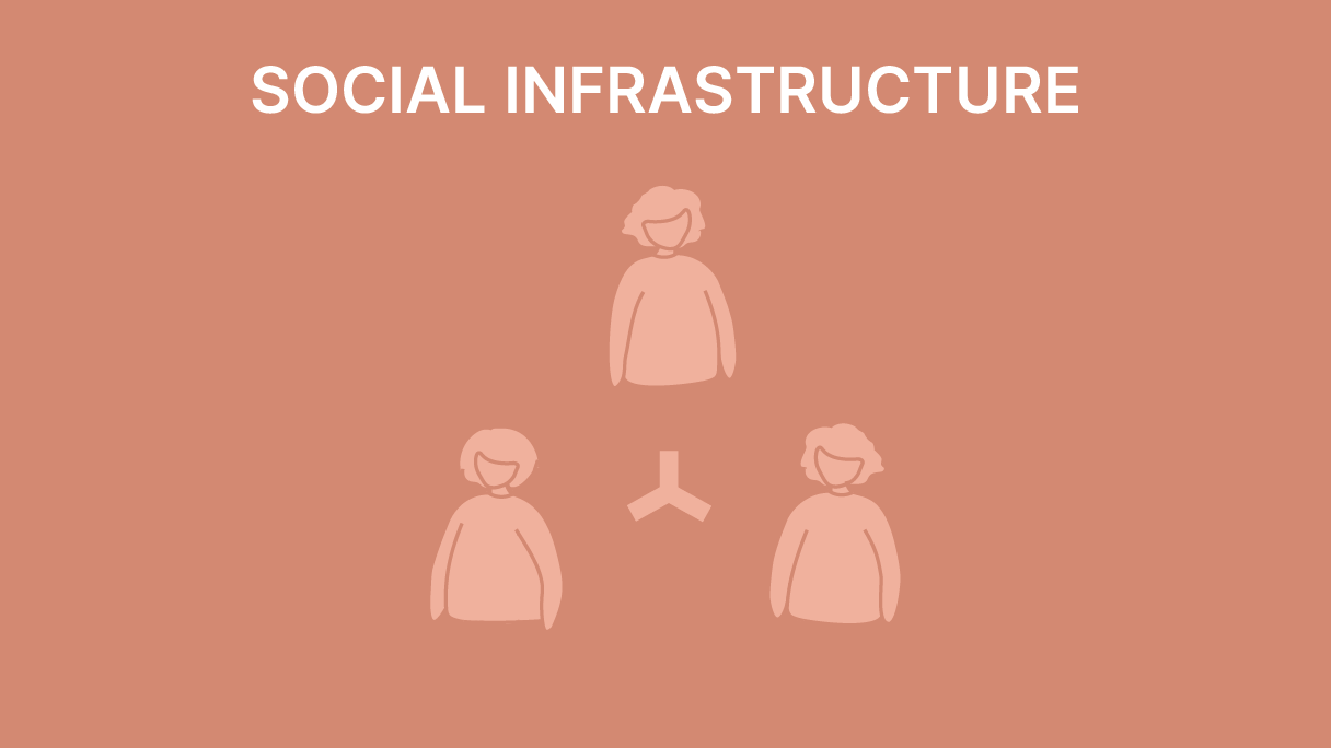 SOCIAL INFRASTRUCTURE