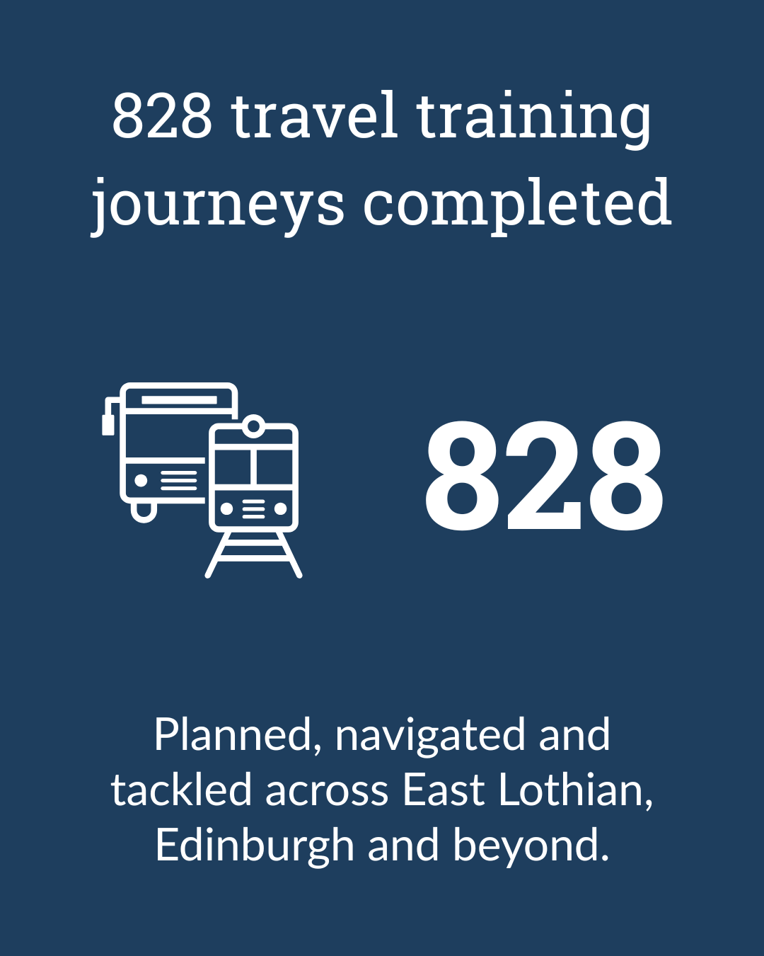 A graphic with a dark blue background showing the text '828 travel training journeys completed'. It includes icons of a bus and a train, and a large number 828. The bottom text reads 'Planned, navigated and tackled across East Lothian, Edinburgh and beyond.'