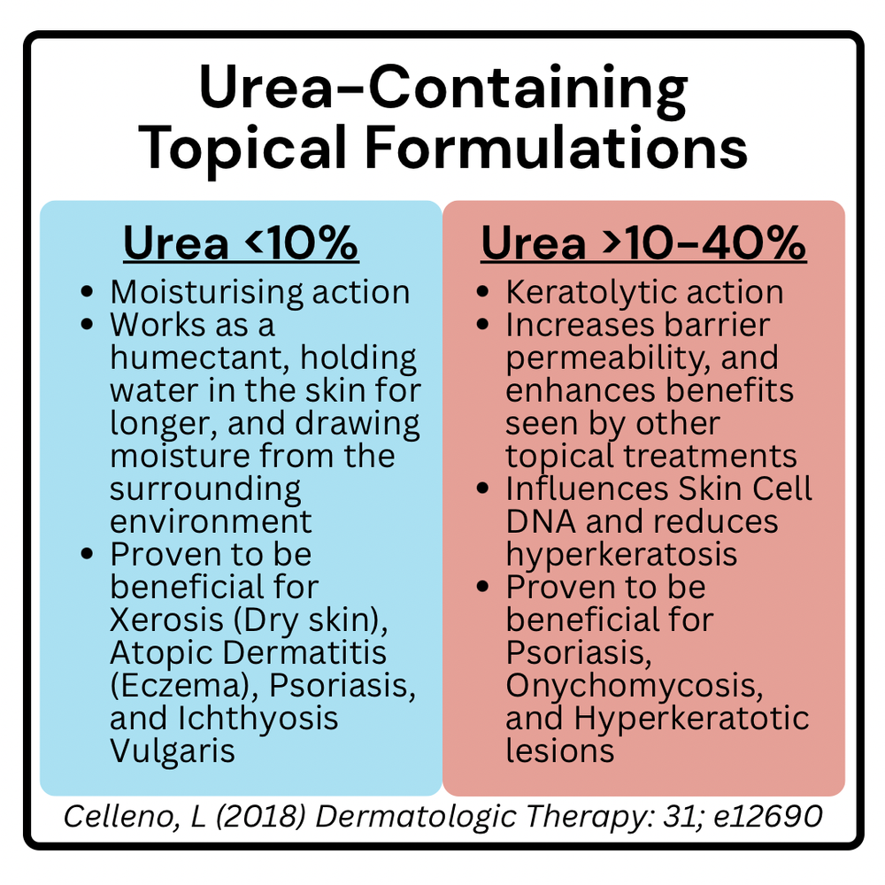 Urea with border.PNG