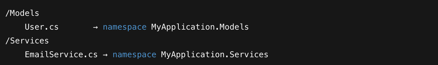 C# Namespaces Explained: How to Organize Your Code the Right Way ...