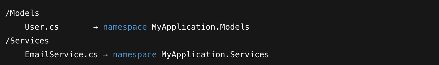C# Namespaces Explained: How to Organize Your Code the Right Way ...