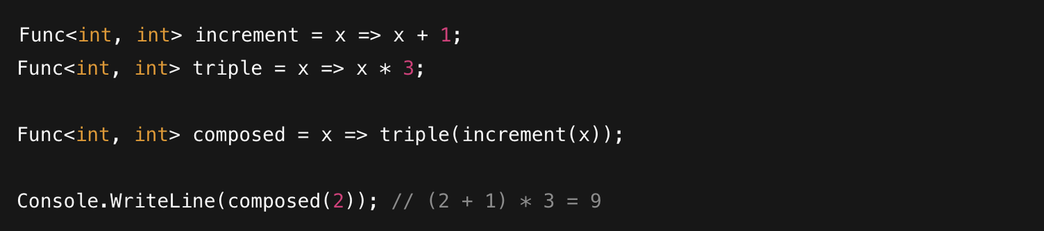 Functional Programming in C#: Thinking in Functions, Not Objects ...