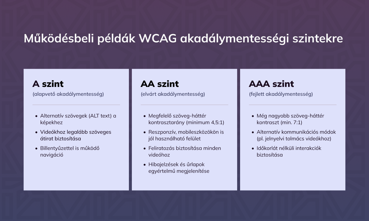 Működésbeli példák WCAG akadálymentességi szintekre