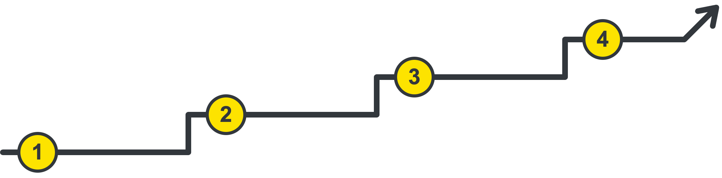 Culture change in four steps: baseline survey, champion training, activation through huddles, and measuring the shift