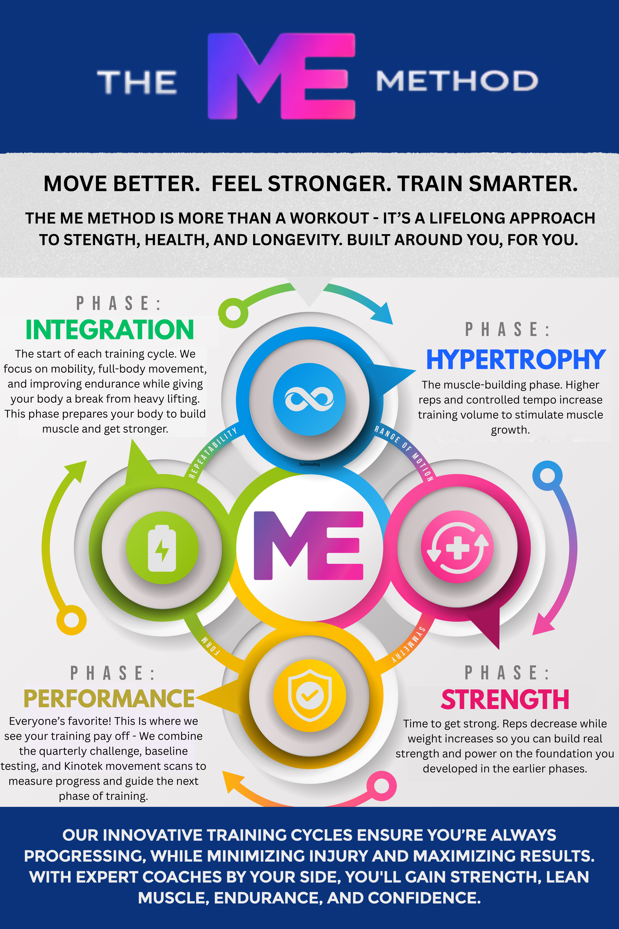 Personalized Strength Training in Minneapolis: How We Train at Studio ME