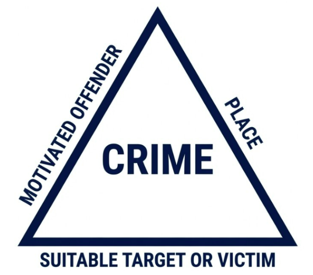 The Crime Triangle